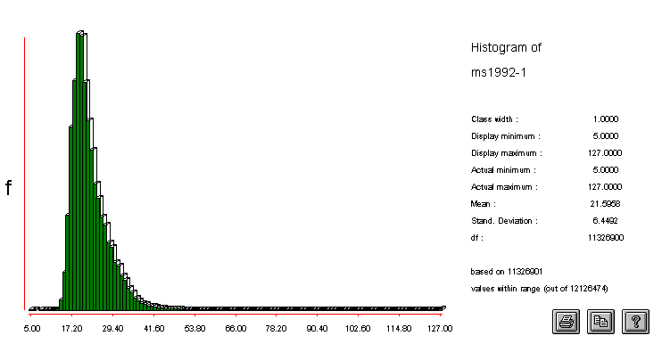 Histogram